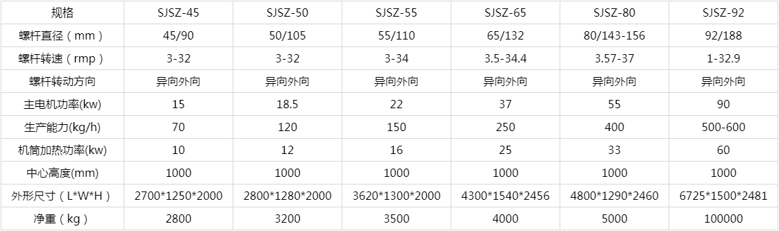 塑料板材生产线