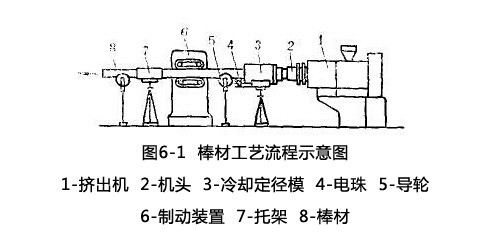 塑料挤出机